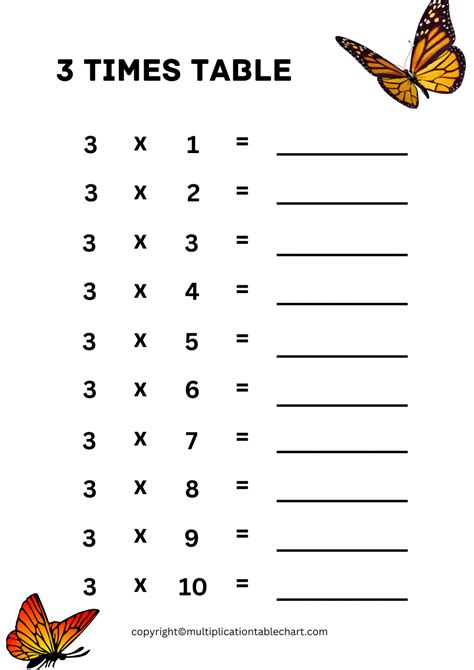 3 times table worksheets PDF .